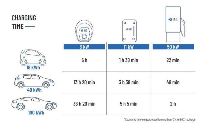 How Much Electricity Does It Take To Fully Charge An Electric Car